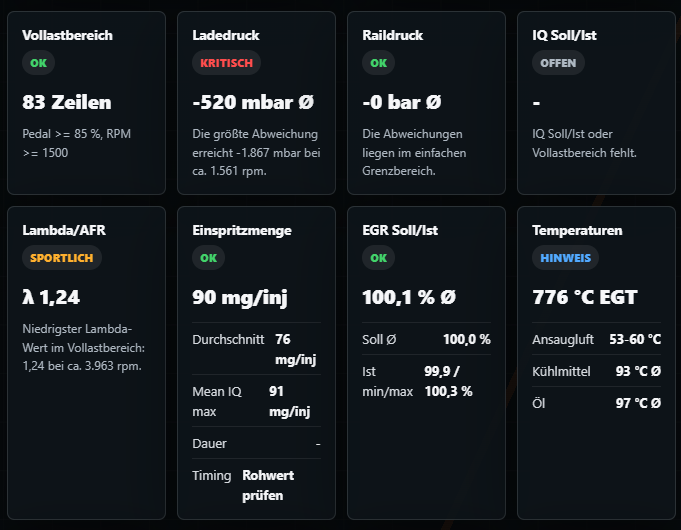 Echter Screenshot: technische Prüfwerte im Log Analyzer