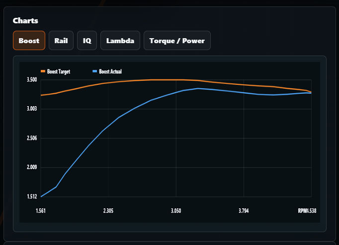 Real screenshot: boost chart in the Log Analyzer